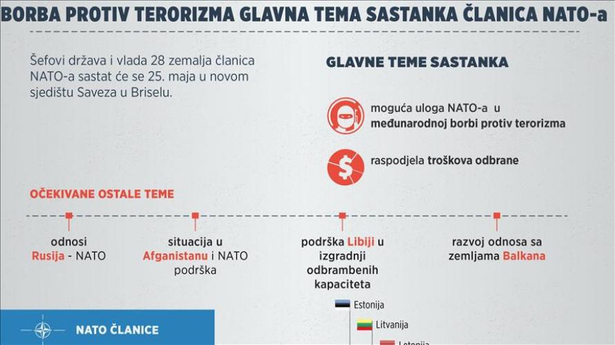 Borba protiv terorizma glavna tema sutrašnjeg sastanka članica NATO-a