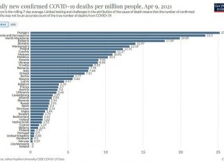 Statistika BiH