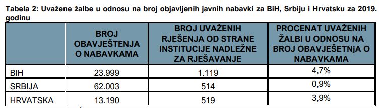 Tabela Javne Nabavke