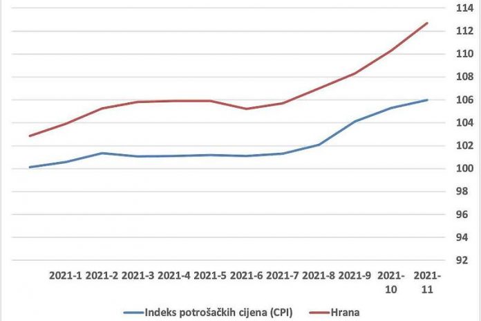 Tabela Statistika