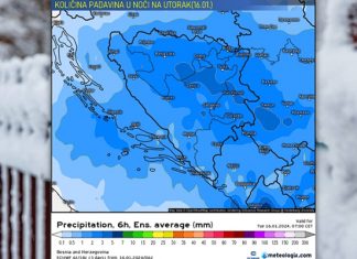 Temperaturni Rolerkoster U BiH