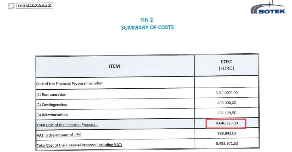 Akt Koji Dokazuje Da Je Finansija Ponuda Bila 465 Miliona KM 1024x532