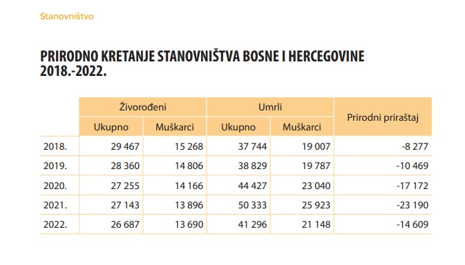 Stanovnistvo