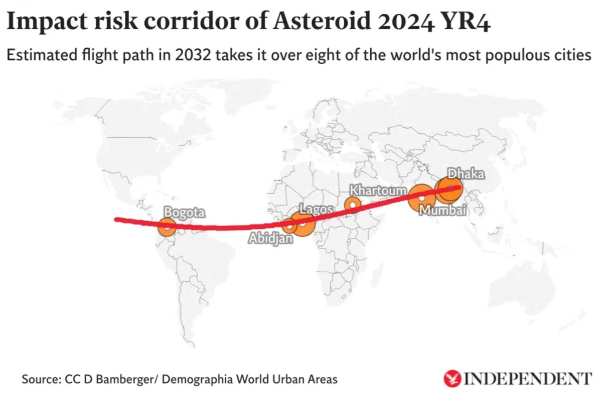 1739976474 Asteroid Impact Risk